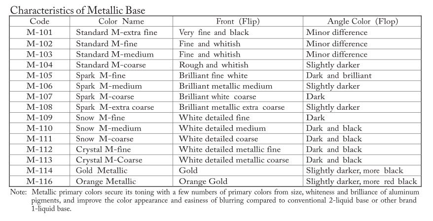 Characteristics of Metallic Base