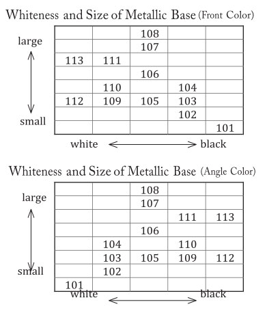 Whiteness and Size of Metallic Base