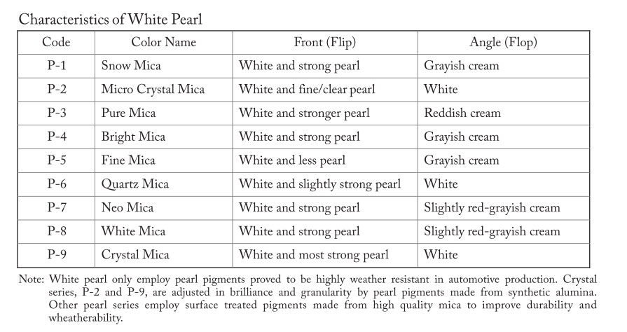 Characteristics of White Pearl