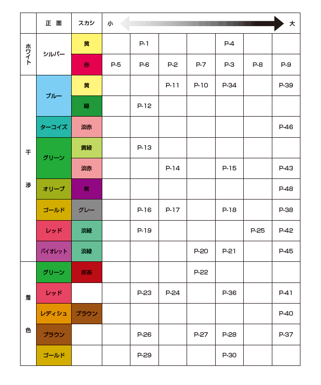 パールリキッドの特徴