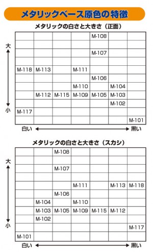 メタリックベース特徴
